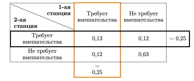 Рисунок 1 к решению задачи №5: Формула вероятности объединения/пересечения событий